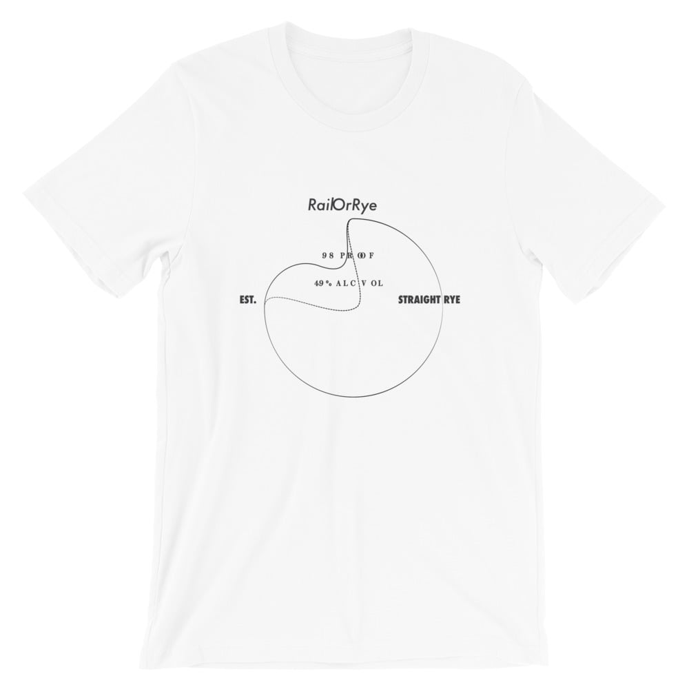 Image of RailOrRye Decision time