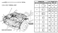 Image 1 of USED Complete Dash & Headlight Harness