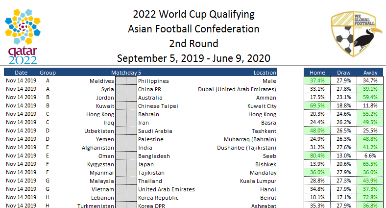 2022 AFC World Cup Qualifying Spreadsheet / We Global Football