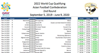 spreadsheet qualifying afc qualifiers standings concacaf bracket qatar