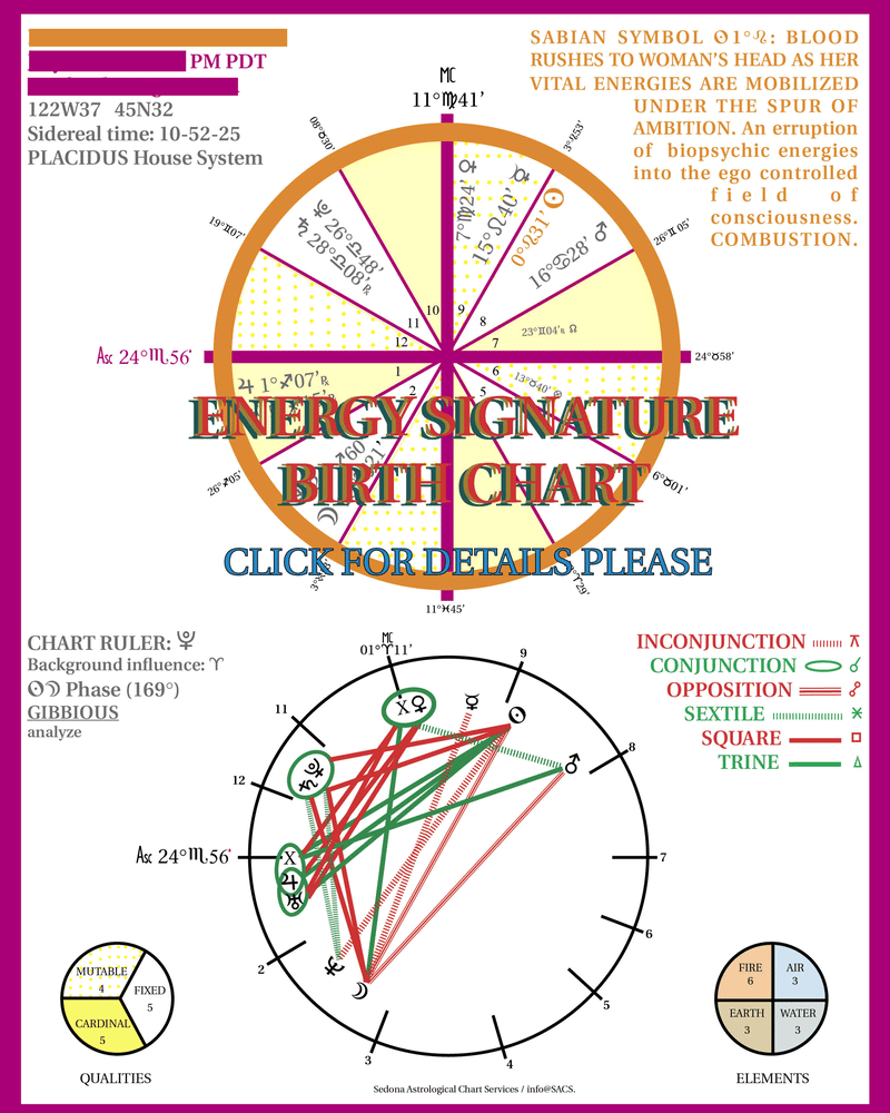 Image of COMPREHENSIVE ASTROLOGY BIRTH CHART + interpretation report  + 15 minutes CHAT TIME. 