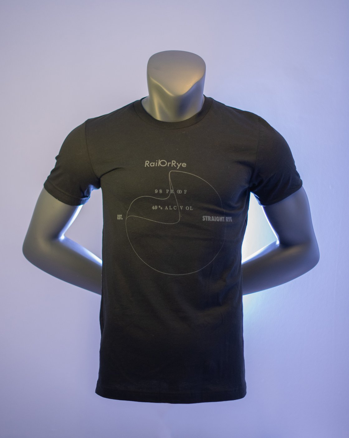 Image of RailOrRye Decision time