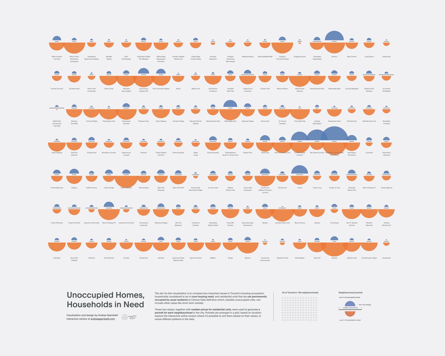 Image of Unoccupied Homes and Households in Need, Toronto