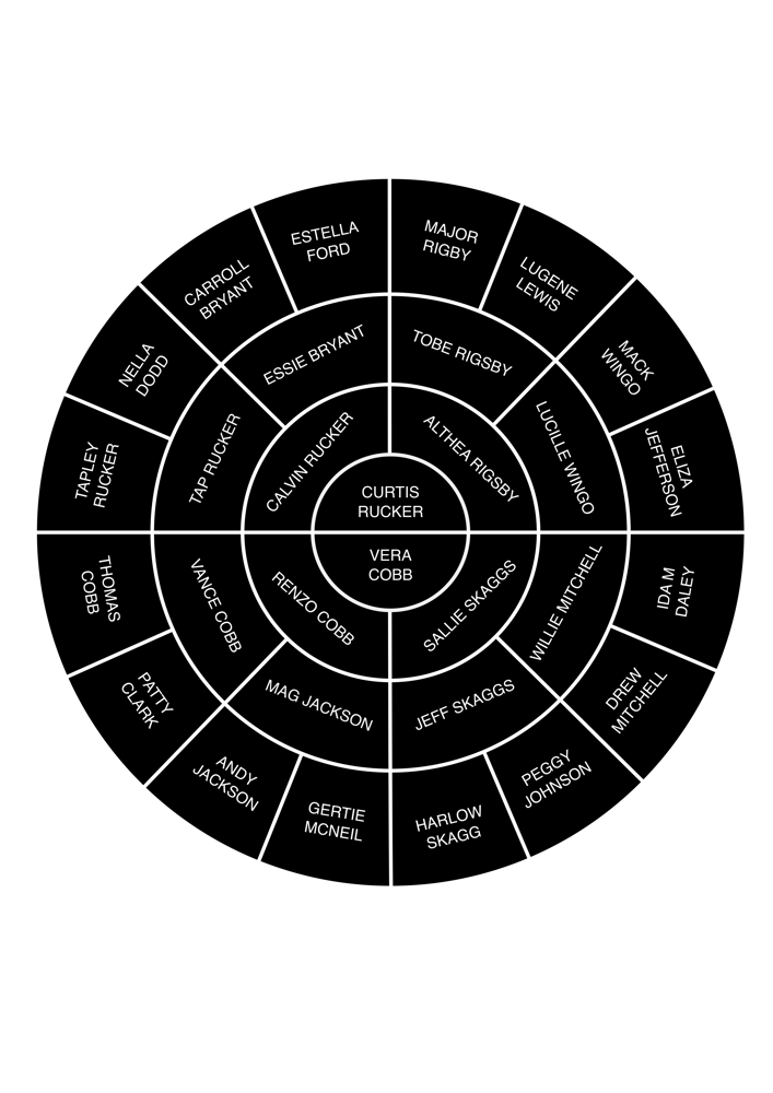 Image of Family Tree Chart