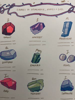 Precious Birthstones print