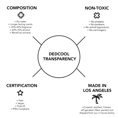 Image of DEDCOOL Fragrance 02 (50ml)