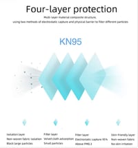 Image 3 of Anti Virus KN95 Face Mask