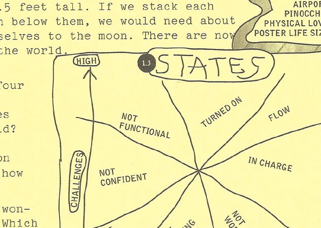 The Civilization Letter Service #1 **SOLD OUT**