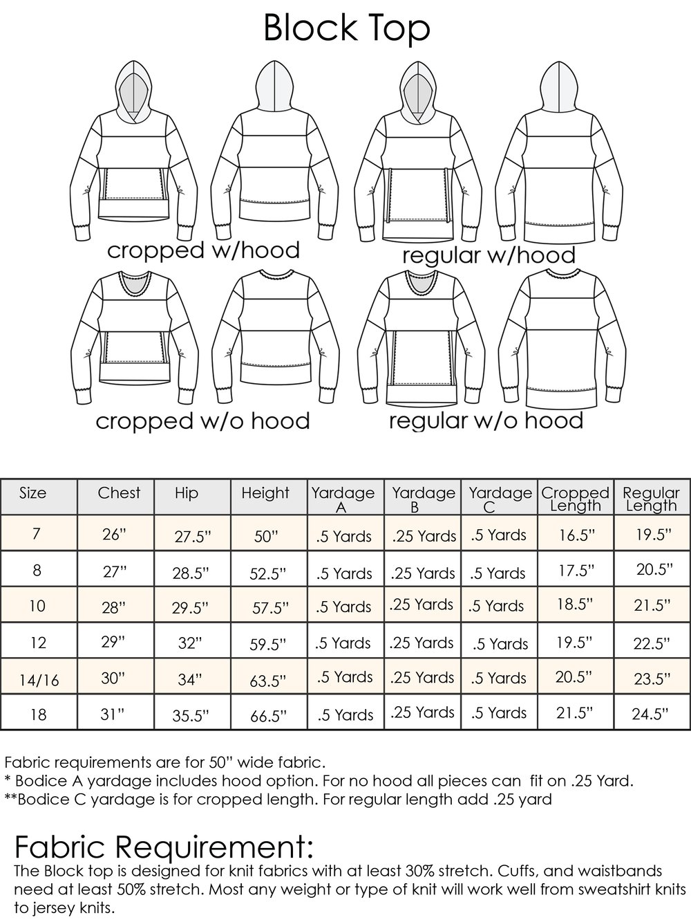 Chart: Block by Block to the Top