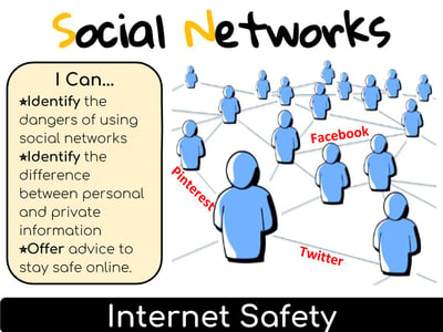 Image of Internet Safety & Digital Citizenship Interactive Lesson – Social Networks