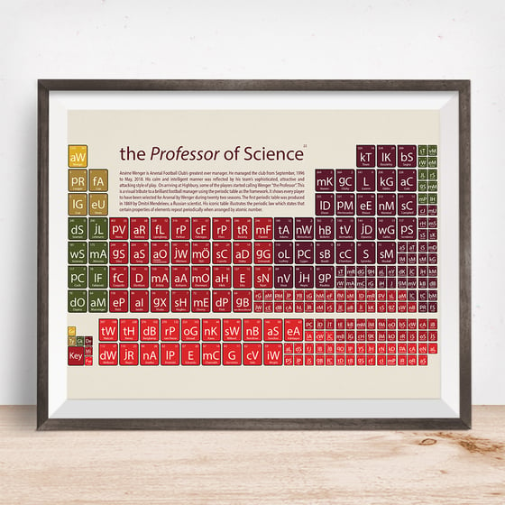 Image of Arsenal - The Professor of Science 22