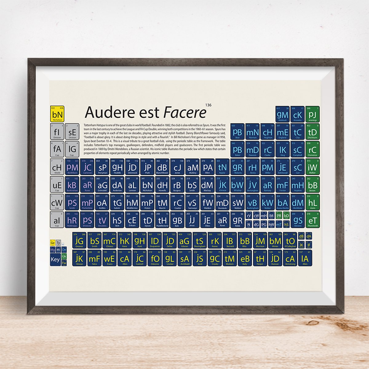 Spurs - Audere est Facere | On a Sixpence