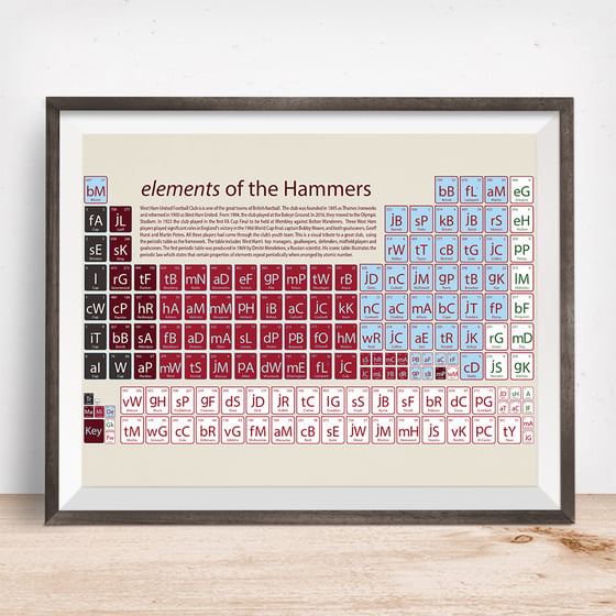Image of West Ham United - elements of the Hammers