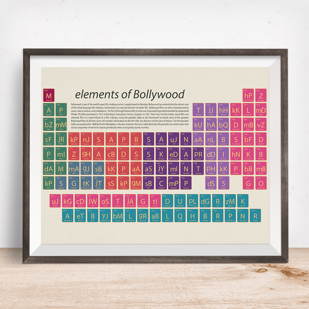 Image of Films - the Greatest Bollywood Movies of all-time