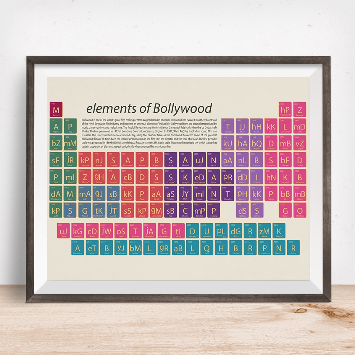 Films the Greatest Bollywood Movies of alltime On a Sixpence