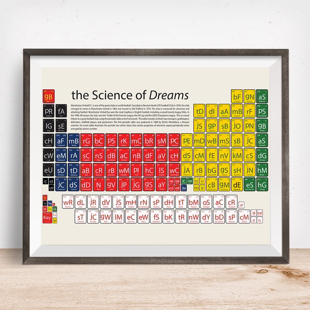 Image of Manchester United - The Science of Dreams 