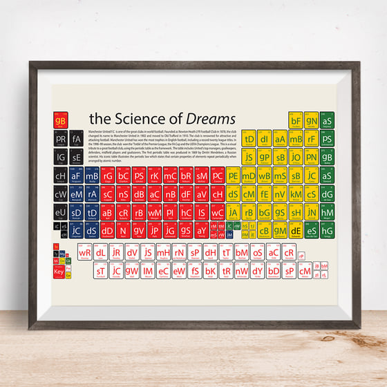 Image of Manchester United - The Science of Dreams 