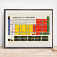Image 1 of Watford FC - the Science of the Hornets