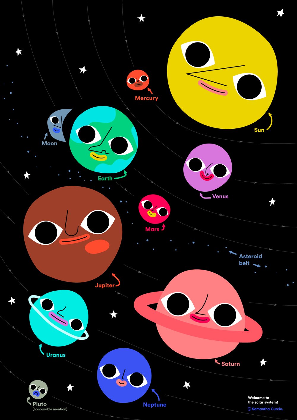 Image of Solar System A2 Poster