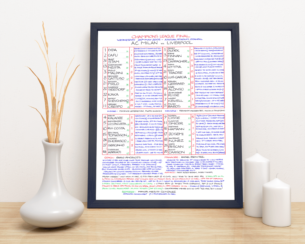 2005 CL FINAL LIVERPOOL v MILAN