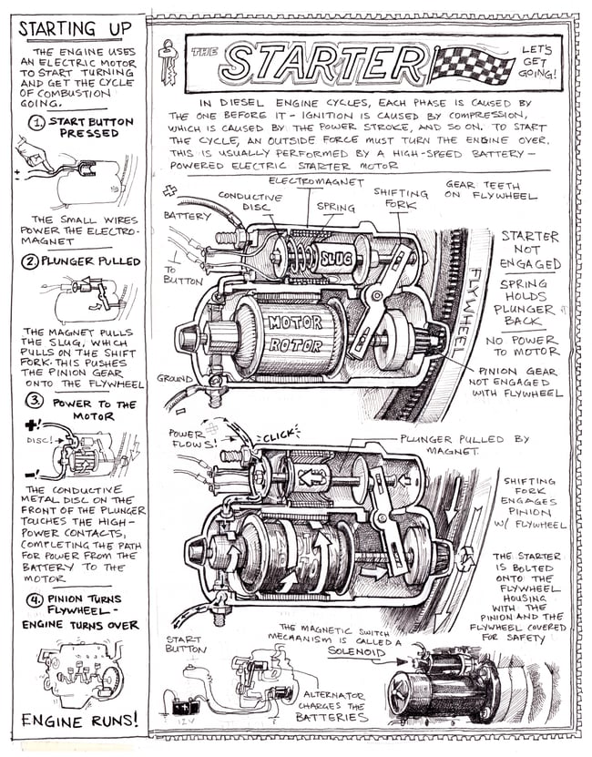 Two-Stroke Diesel Engine Coloring Pages | The Scow