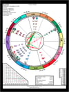 Color Palette-1 LITE VERSION ESSENTIALS  ASTROLOGY BIRTH CHART + interpretation report + more.