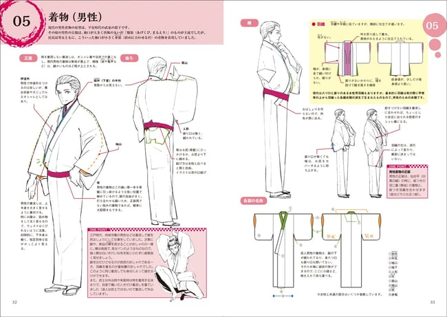 How to Draw Kimono by Yanami