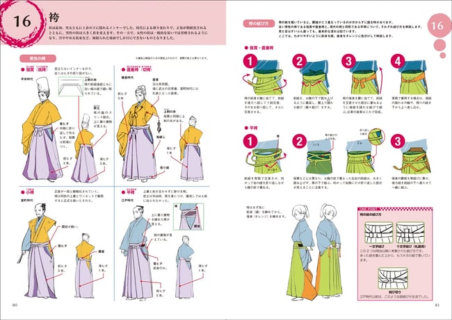 How to Draw Kimono by Yanami