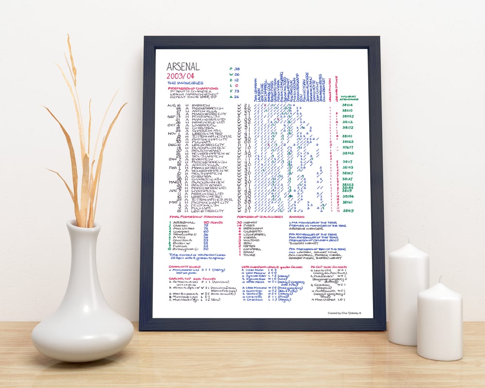 Arsenal 2003/04 "Invincibles" Season