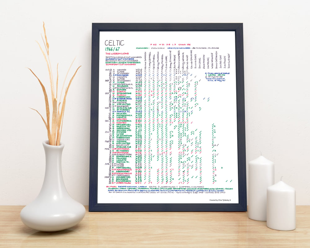Celtic 1966/67  European Cup-winning season 
