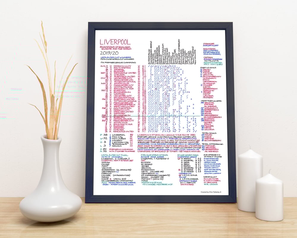 LIVERPOOL PREMIER LEAGUE CHAMPIONS 2020