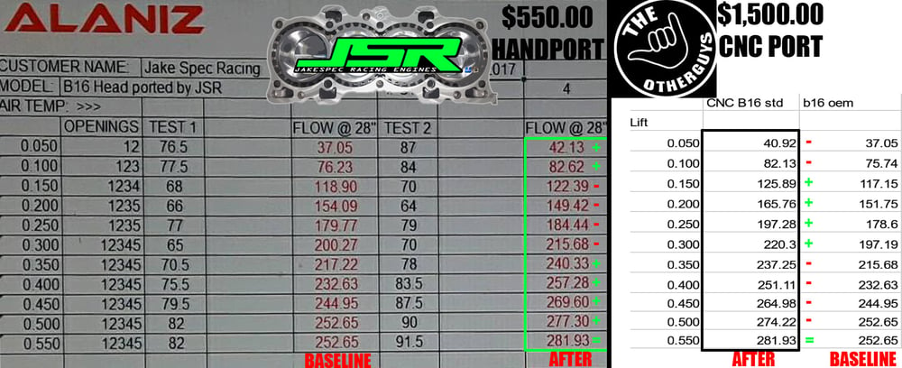 B/D/H/K Series Cylinder Head Porting