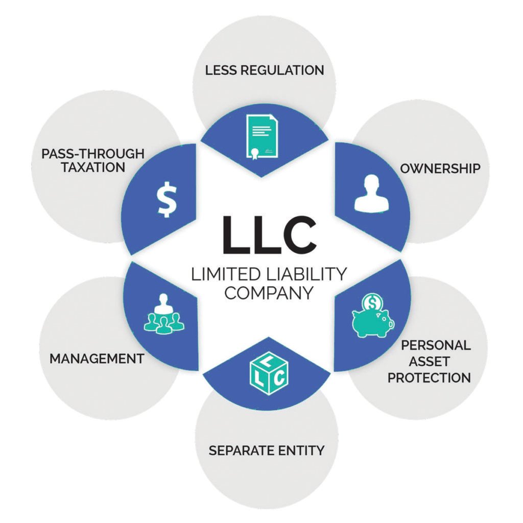 LLC Filing Gogetter llc-filing-gogetter
