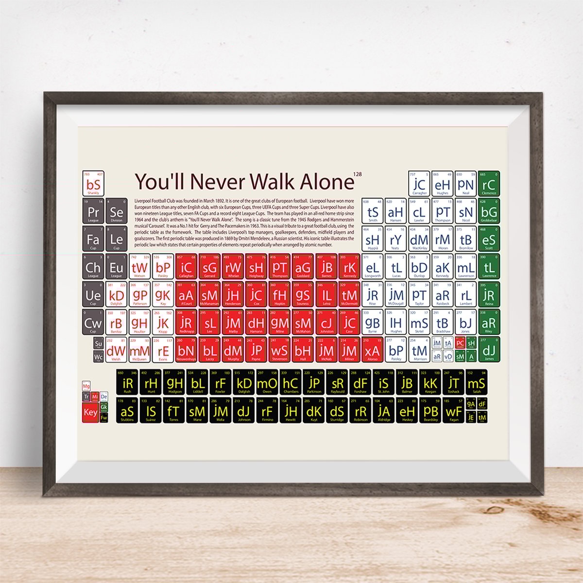 Liverpool Fc You Ll Never Walk Alone On A Sixpence Liverpool Fc You Ll Never Walk Alone On A Sixpence