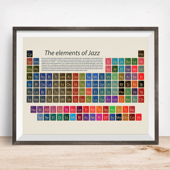 Image of Jazz Periodic Table