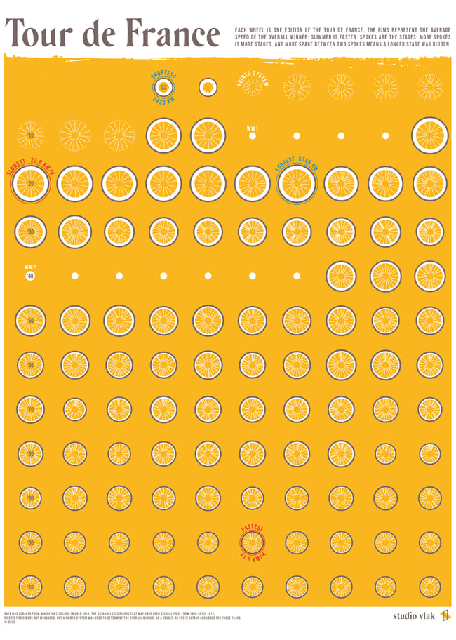 Tour de France poster (2019 edition)