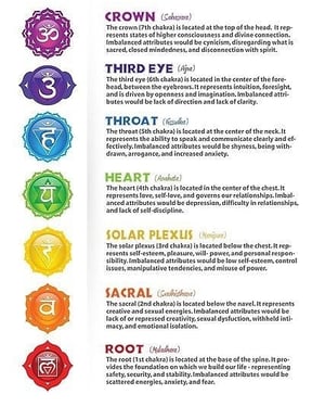 Image of Chakra bracelet 