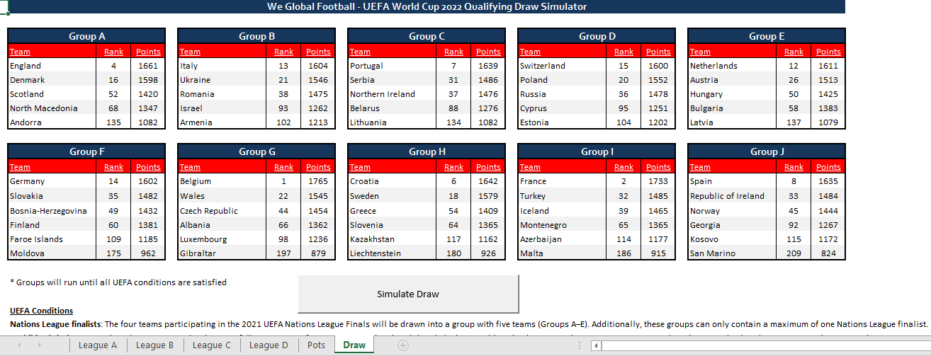 odds to win world cup 2022