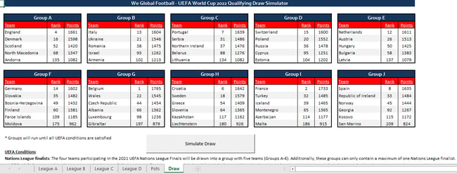 World Cup 2022 UEFA Pot and Draw Simulator | We Global Football