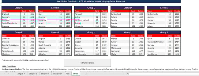 World Cup 2022 Uefa Pot And Draw Simulator We Global Football