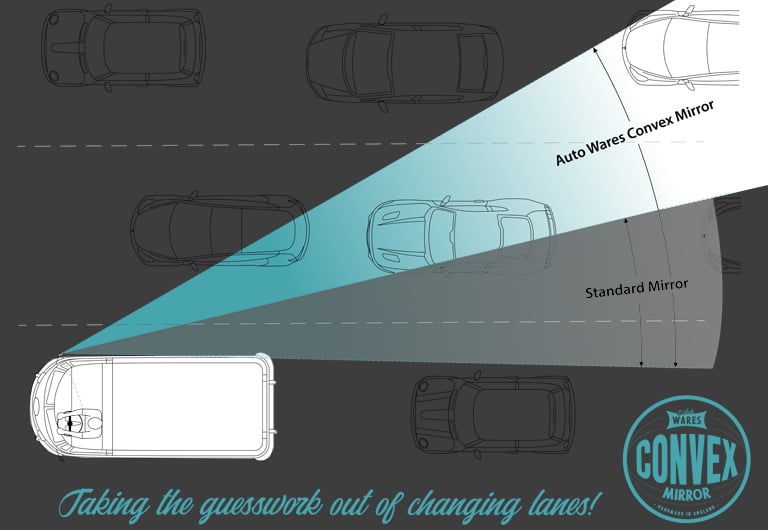 Image of Splitscreen Convex Mirror - Polished