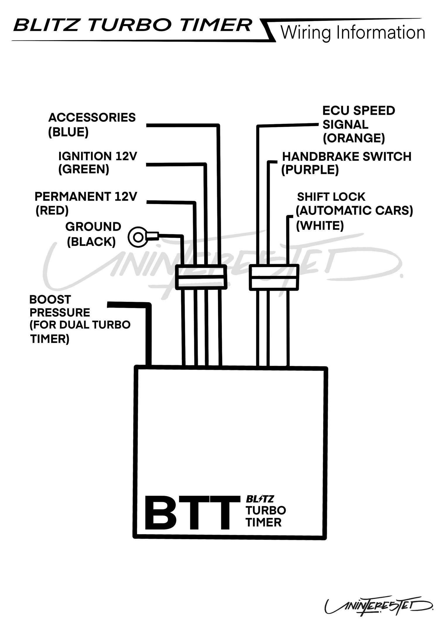 BLITZ DTT DUAL Turbo Timer (2) UNINTERESTED