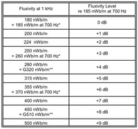 Image 2 of 1/4" 15 IPS MRL NAB (250 nwb) Four Frequency Calibration Tape