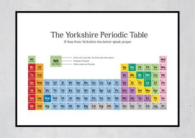 Image of The Yorkshire Periodic Table - Print