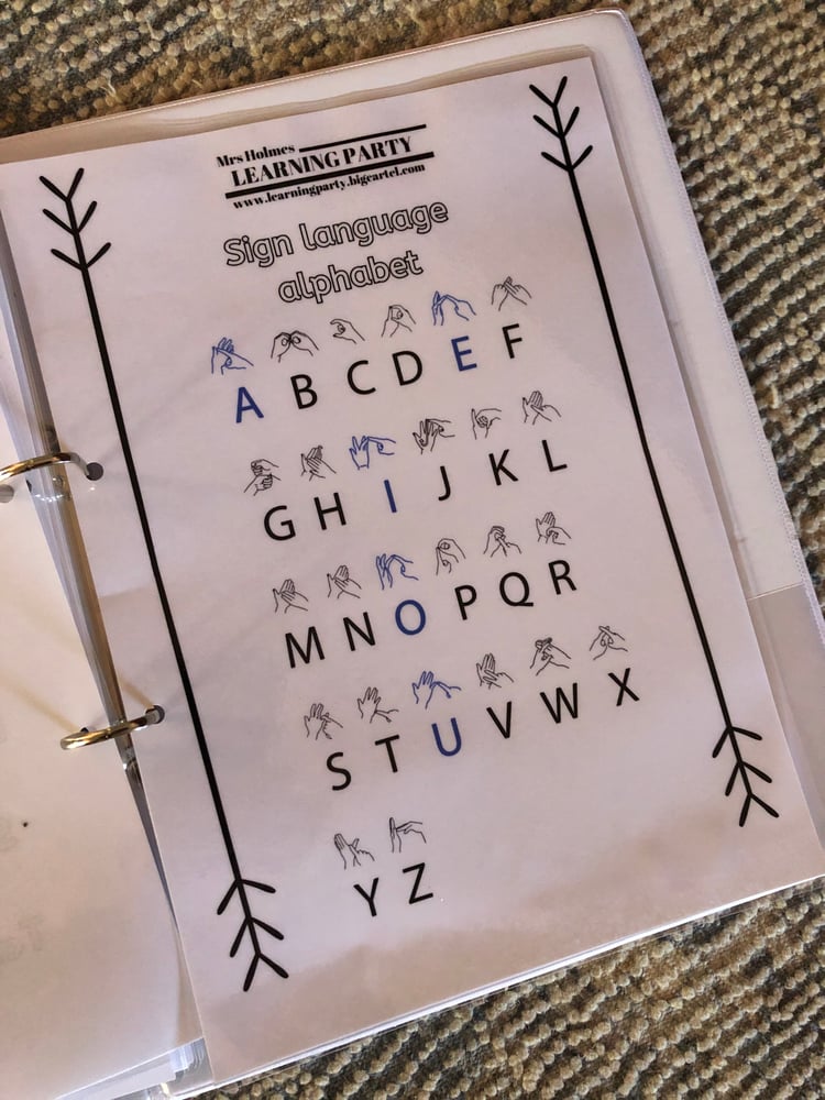 Image of Sign Language Alphabet