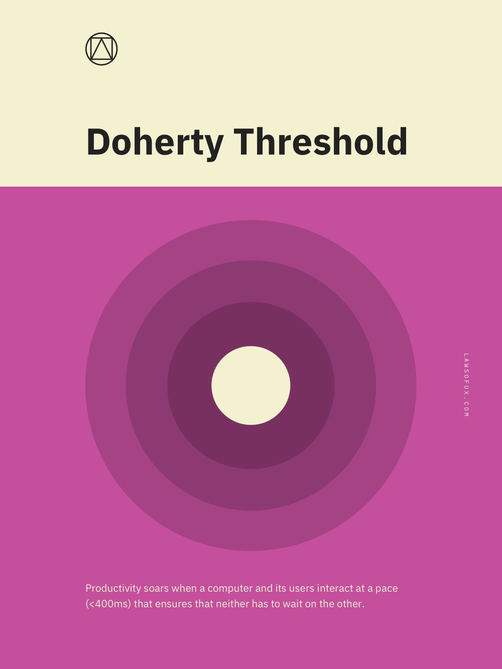 Doherty Threshold Poster
