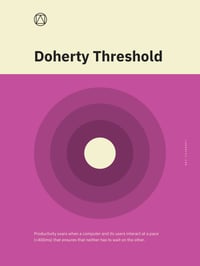 Image 1 of Doherty Threshold Poster