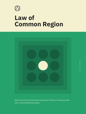 Law of Common Region Poster