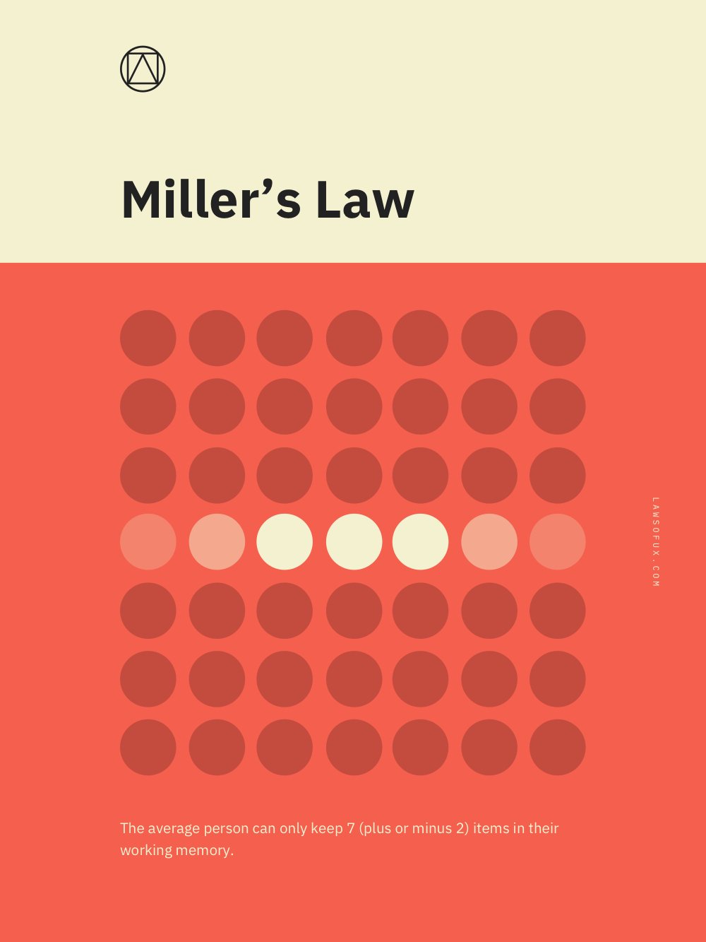 Miller’s Law Poster