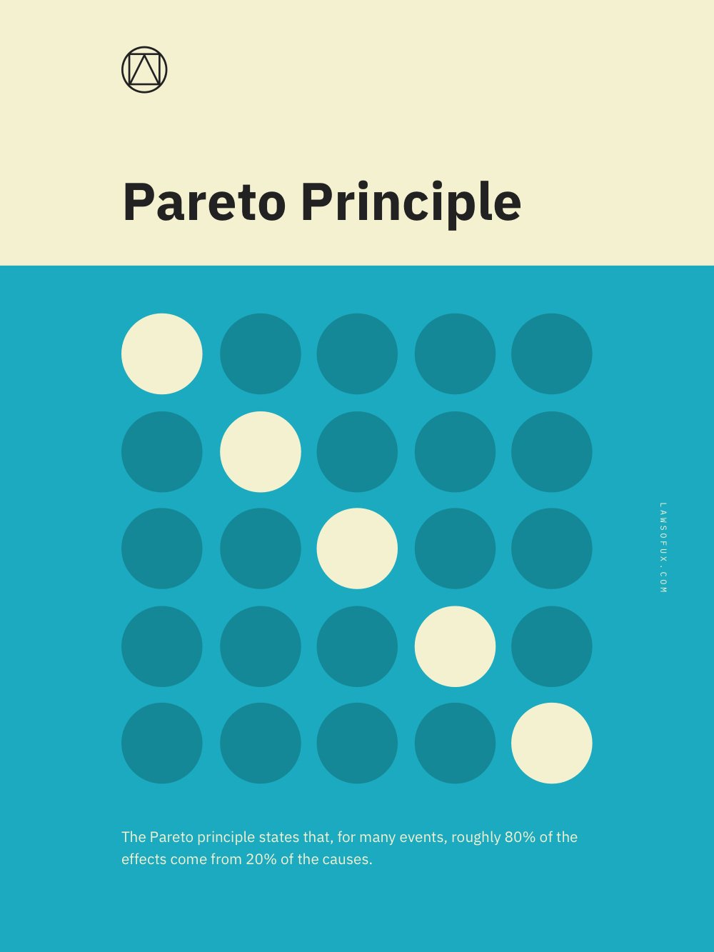 Pareto Principle Poster